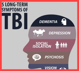 TBI long term effects